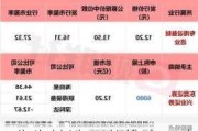 公告精选：英维克、中国铝业、赤峰黄金等上半年净利同比大幅预增