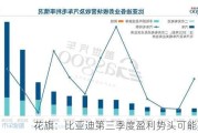 花旗：比亚迪第三季度盈利势头可能更强