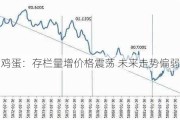 鸡蛋：存栏量增价格震荡 未来走势偏弱