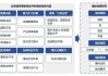 国家发改委：不断谋划完善重在落实的区域规划和政策体系