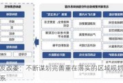 国家发改委：不断谋划完善重在落实的区域规划和政策体系