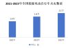 远大医药(00512.HK)获唐纬坤增持5万股普通股股份，价值约23.4万港元