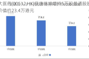 远大医药(00512.HK)获唐纬坤增持5万股普通股股份，价值约23.4万港元