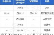 康圣环球(09960.HK)9月30日耗资141.4万港元回购104.5万股