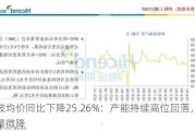 白玻均价同比下降25.26%：产能持续高位回落，库存量微降