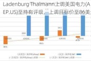 Ladenburg Thalmann上调美国电力(AEP.US)至持有评级，上调目标价至86美元