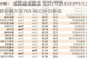 都不认输！基民越跌越买 这只ETF跌到0.273元历史新低 份额却飙升至769.96亿份创新高