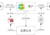 股票里的融是什么意思：融资在股票交易中的应用