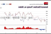 华尔街判断：特朗普“利空”油价