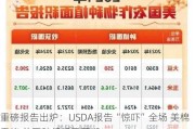 重磅报告出炉：USDA报告“惊吓”全场 美棉重挫 美豆种植低于预期！