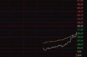 博通下跌3.02%，报156.52美元/股