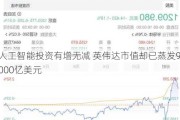 人工智能投资有增无减 英伟达市值却已蒸发9000亿美元