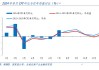 美国7月零售环比增1% 大超预期