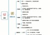 股票种类识别：方法与实践