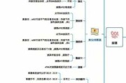 股票种类识别：方法与实践