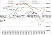 锰硅：旺季转淡季，供增需减，价格波动大