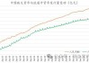 人民币跌超300点，创下7月以来4个月新低 未来走势如何？机构最新分析