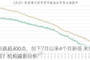 人民币跌超300点，创下7月以来4个月新低 未来走势如何？机构最新分析