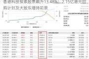 香港科技探索股票飙升13.48%：2.15亿港元回购***及大股东增持前景