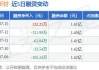 久日新材:天津久日新材料股份有限公司董监高集中竞价减持股份计划公告