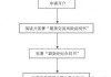 如何开立美尔雅期货账户？这个账户如何简化投资流程？