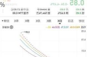 中信银行：上半年集团实现营业收入1090.19亿元 同比增长2.68%