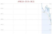扬宇科技盘中异动 早盘股价大跌5.36%