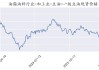 东莞一级豆油：现货 Y2409+120，油脂价格偏弱运行