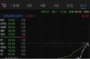 泰格医药领跌CRO板块：盘中跌幅近10%，多家公司股价下挫