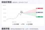 维他奶国际涨6% 绩后累计升幅达20%