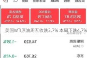 美国WTI原油周五收跌3.7% 本周下跌4.7%