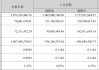 亚华电子(301337.SZ)：截至2024年5月20日公司股东数为13455户