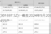 亚华电子(301337.SZ)：截至2024年5月20日公司股东数为13455户