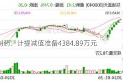 普利制药：计提减值准备4384.89万元