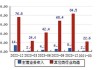 中环环保(300692.SZ)：今年上半年垃圾处理量基本与去年持平