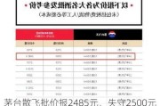 茅台散飞批价报2485元，失守2500元大关