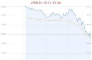 中国神华上涨3.02% 近半年33家券商看好