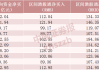 港股本周要闻前瞻：香港金融及创科代表团访问沙特 大批中字头将集中披露业绩