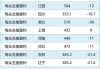 2024年7月11日国内生猪价格一览