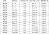 7天赚1.2%！市场稳定？