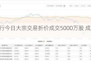 民生银行今日大宗交易折价成交5000万股 成交额1.74亿元