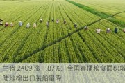 生猪 2409 涨 1.87%：全国春播粮食面积增，美陆地棉出口装船量降