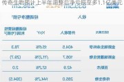 ***生物预计上半年调整后净亏损至多1.1亿美元