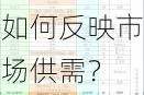 如何选择合适的期货价格进行交易？这些价格如何反映市场供需？