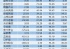 凯莱英(06821.HK)6月18日耗资6368.3万元回购88.3万股A股