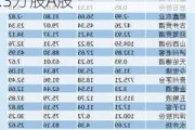 凯莱英(06821.HK)6月18日耗资6368.3万元回购88.3万股A股