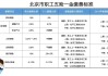 汽车仪表厂商天有为拟IPO “五险一金”缴纳比例较低