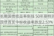 长期国债收益率倒挂 50年期特别国债首发中标收益率跌至2.53%