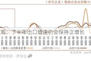 招商宏观：下半年出口增速仍会保持正增长