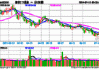 算力！还是算力！中科曙光涨超5%，信创ETF基金（562030）盘中暴拉3%，机构：算力国产化或是科技自强主线！